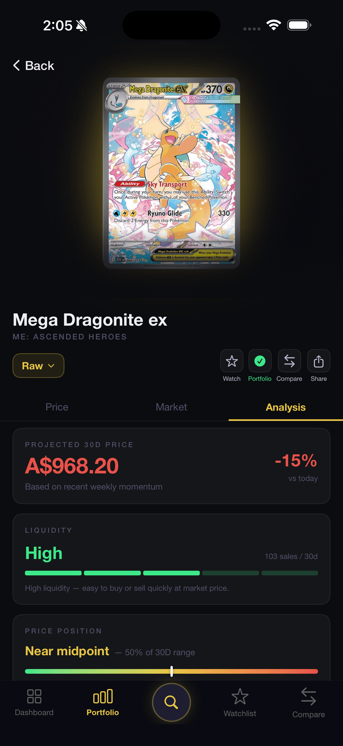 Analysis tab with score breakdown and risk rating